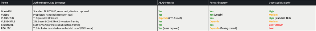 Comparison table