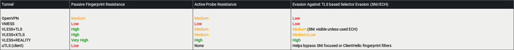 Encrypted Client Hello ECH